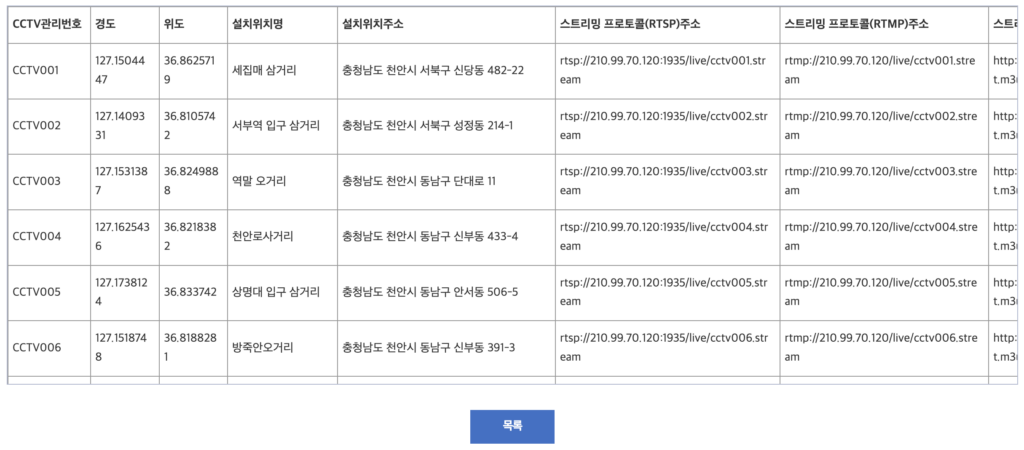 RTSP 테스트 주소 바로가기, 스트리밍 실시간 CCTV, VLC 플레이어 3 실시간 CCTV 스트리밍 테스트